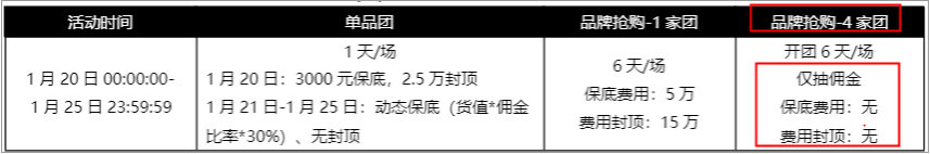 2023年淘抢购年货节品牌抢购1家团如何收费